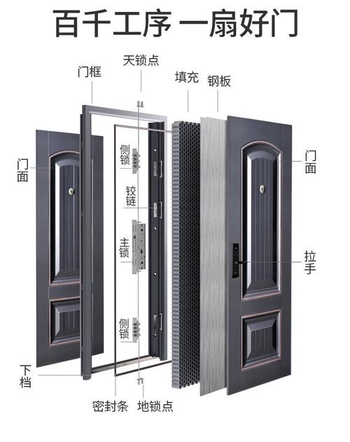 保温隔音钢质防火防盗门 安全钢制入户门 龙博士规格齐全